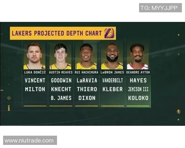 湖人客场逆转勇士,系列赛优势尽显