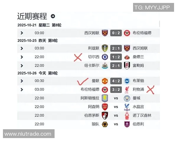 利物浦以近九年最佳排名领跑英超榜单
