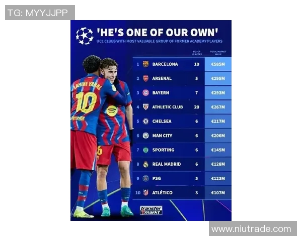 欧冠新规定:球队必须在比赛中至少上场一名本土青训球员 欧冠新规定:球队必须在比赛中至少上场一名本土青训球员